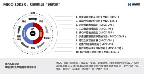 縱合咨詢 以“MICC”為核心，打造企業戰略定位與管理咨詢領域的特色品質
